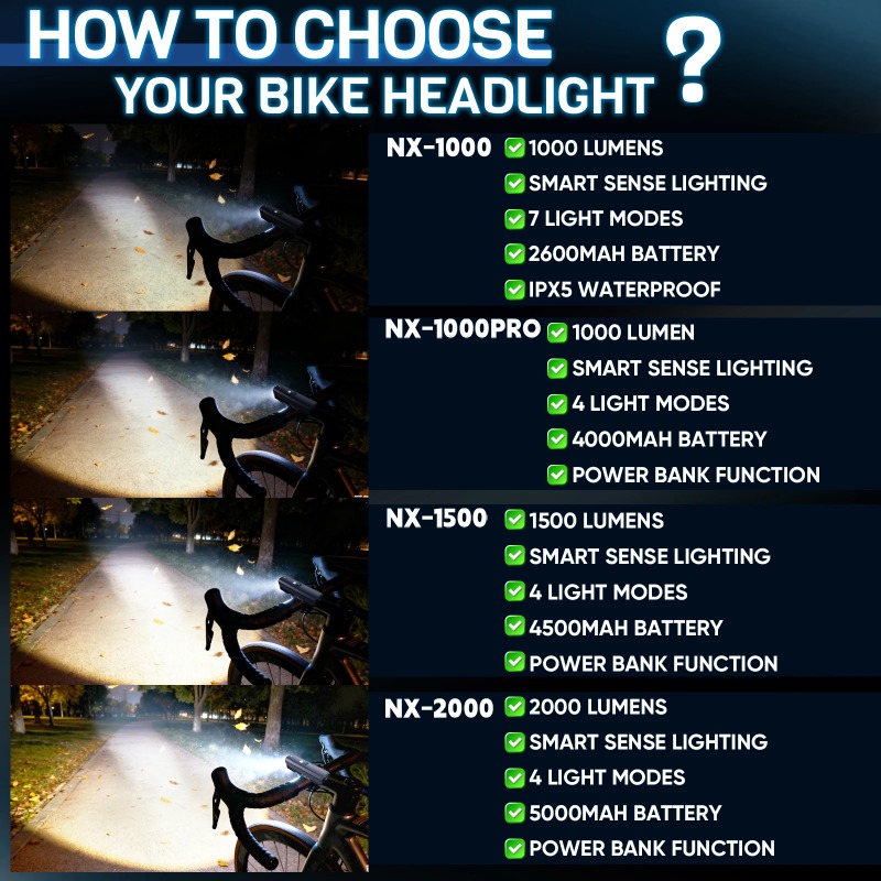Luce Anteriore per Bicicletta  - Rechargeable Bicycle Headlight 1000 Lumen recensione e prezzo